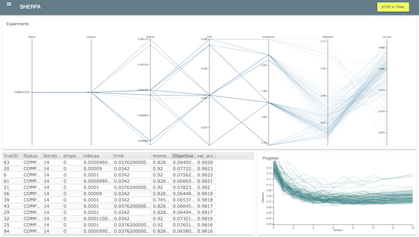 Sherpa: Hyperparameter Optimization Software Screenshot